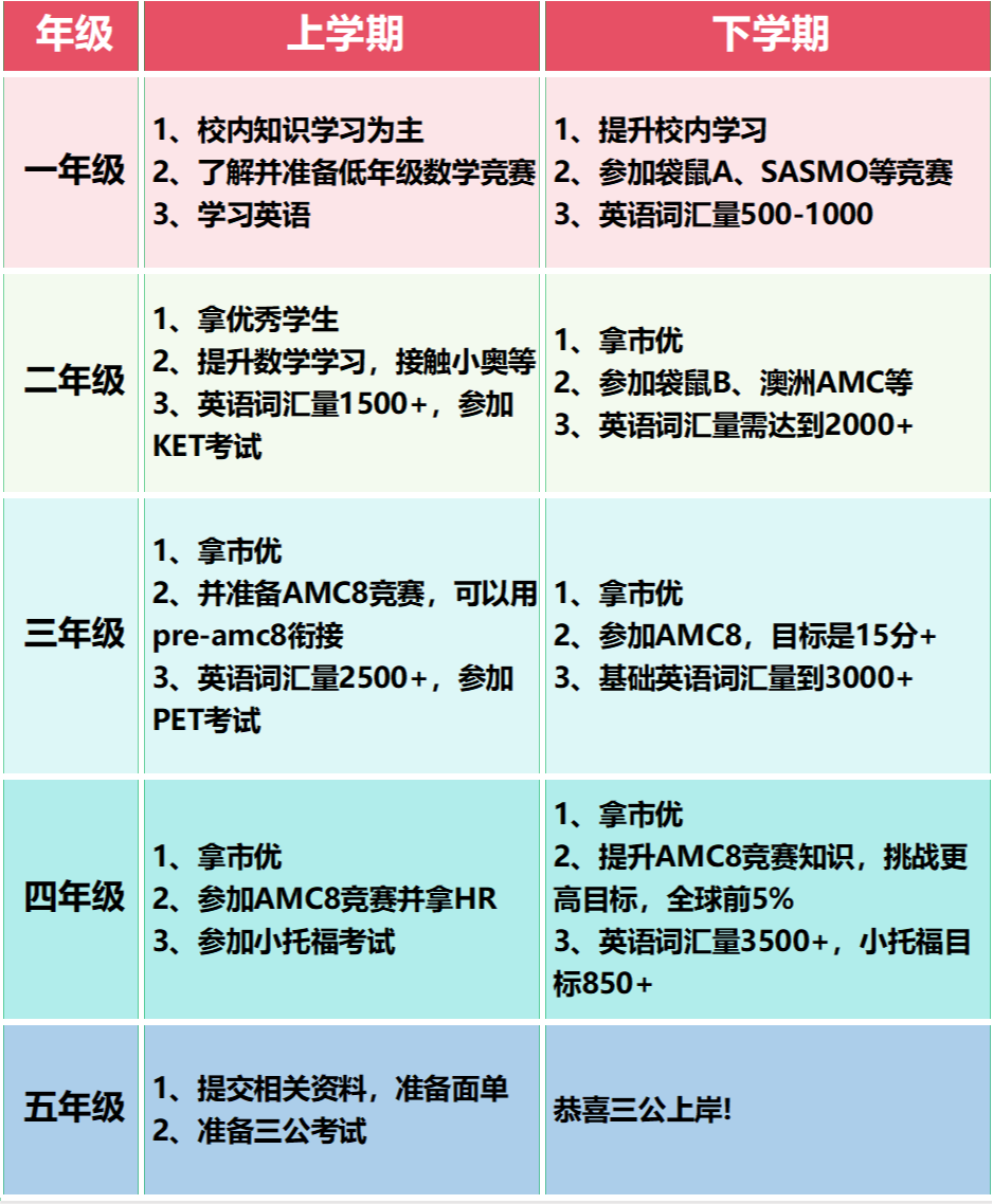 上海三公