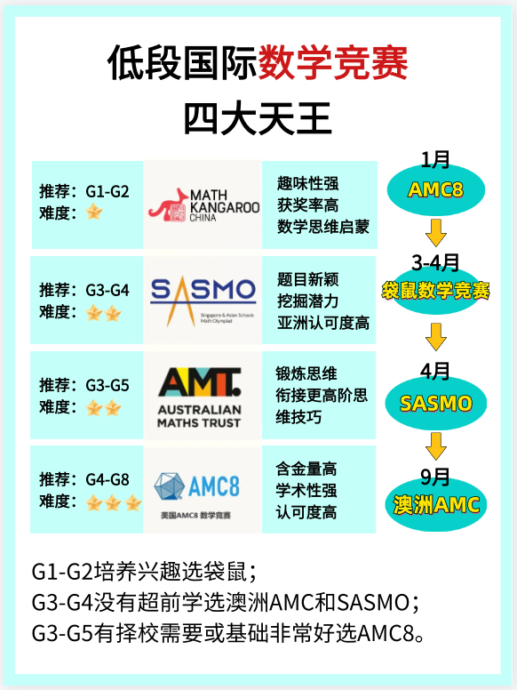 澳洲AMC