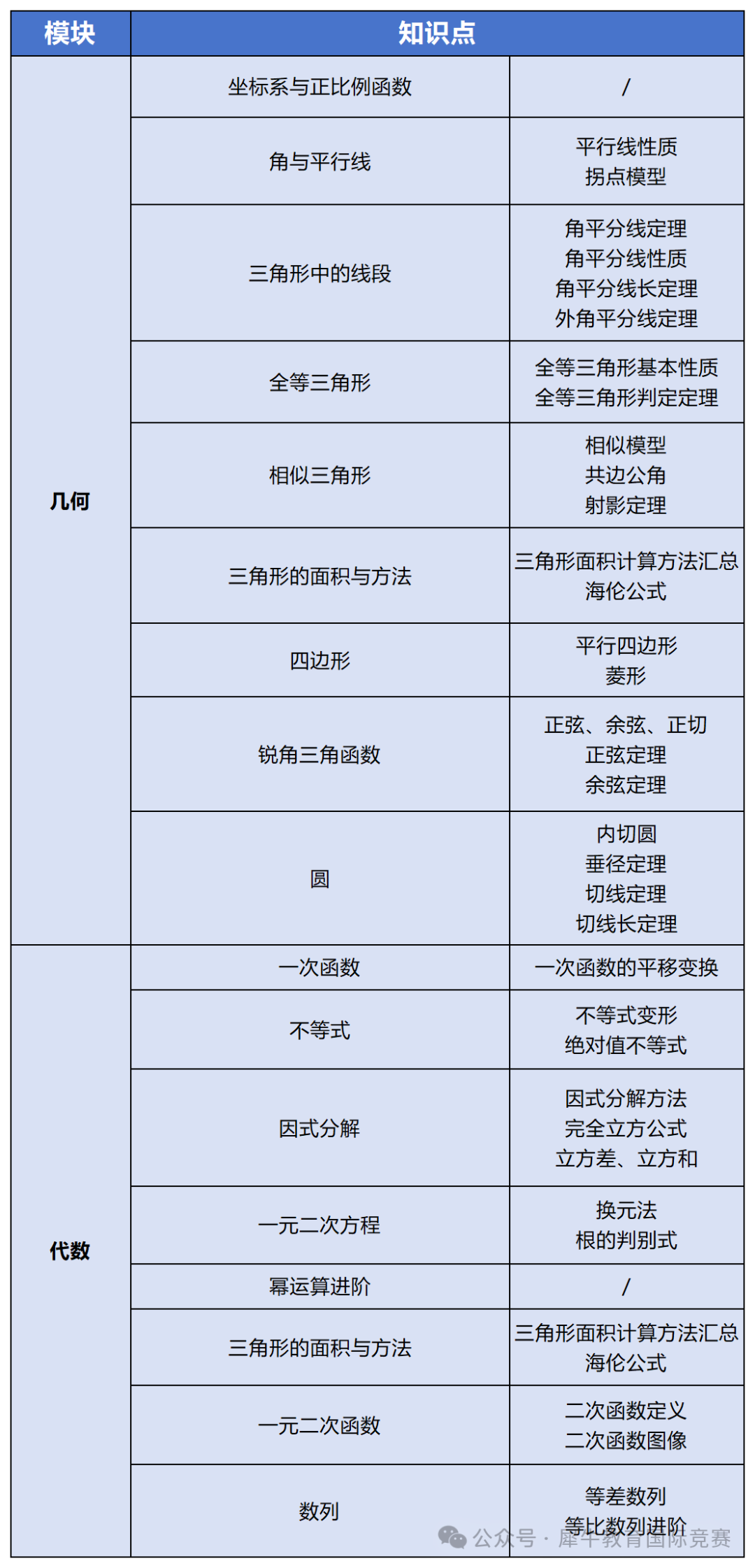 AMC10数学竞赛