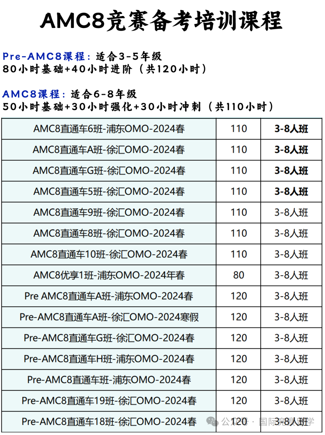 AMC8数学竞赛