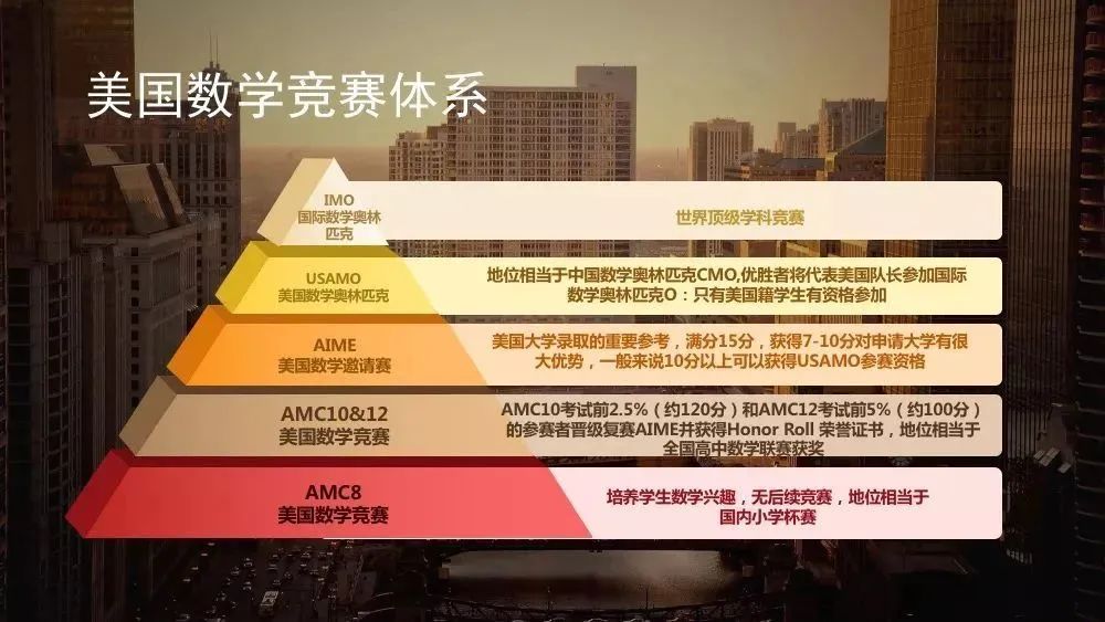 国际竞赛