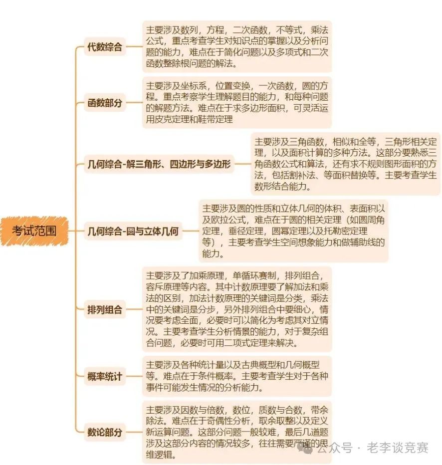 AMC10数学竞赛