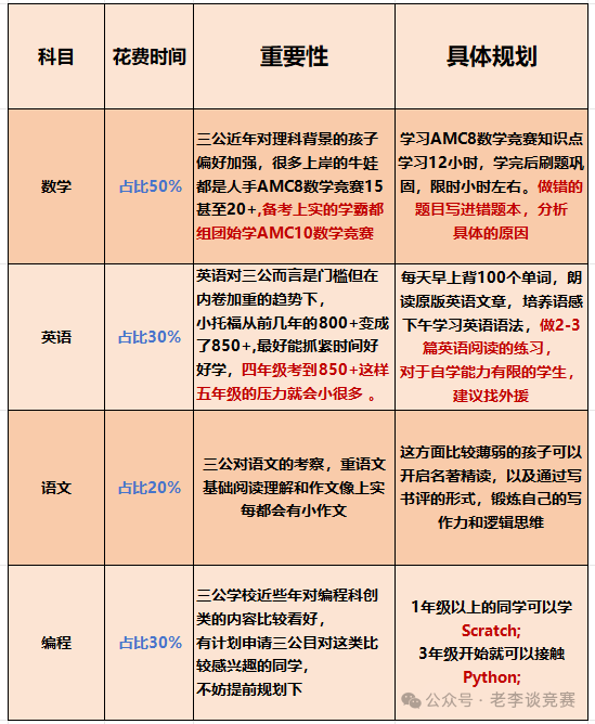 上海三公