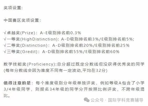 澳洲AMC数学竞赛