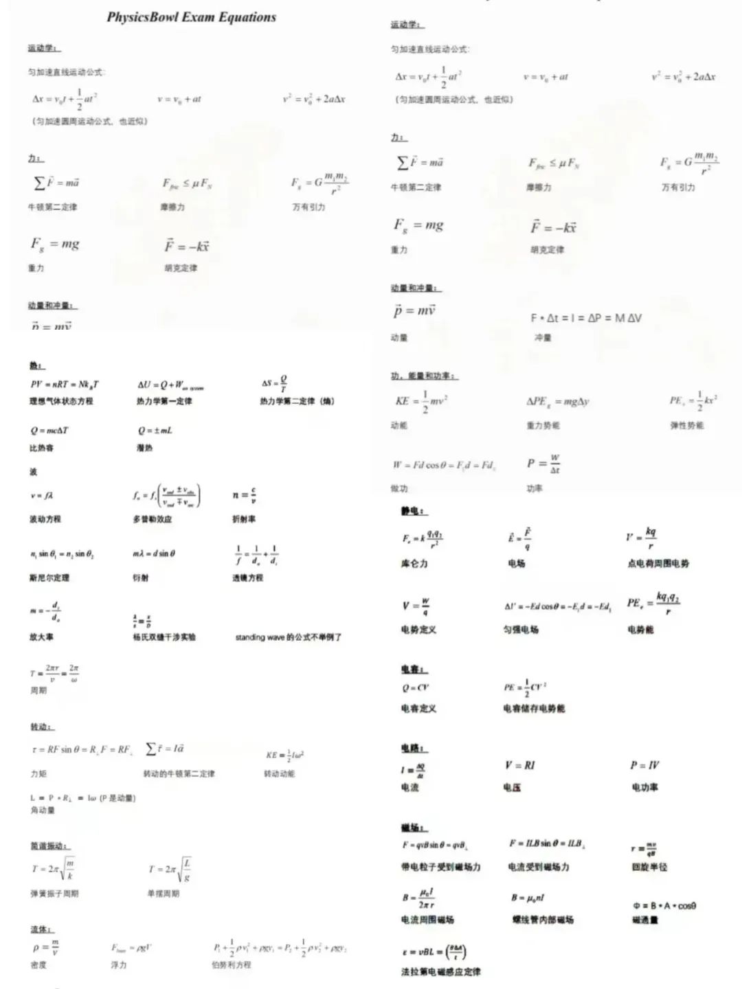 BPHO物理竞赛