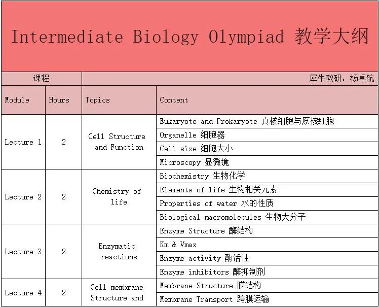 iBO生物竞赛