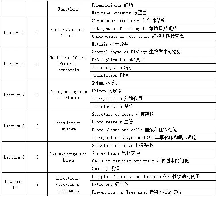 iBO生物竞赛