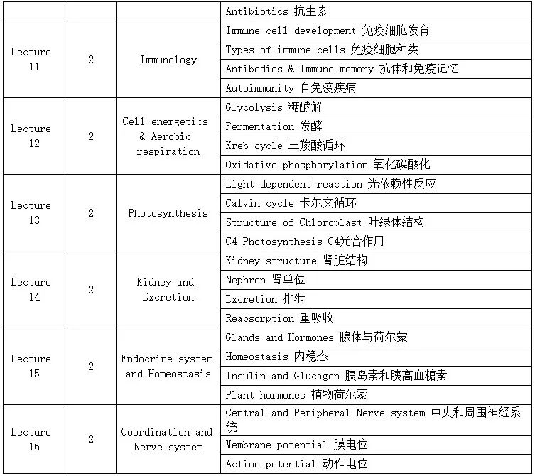 iBO生物竞赛
