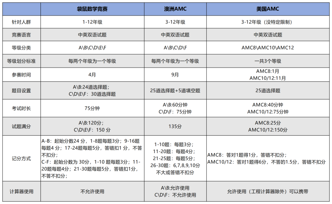 数学竞赛