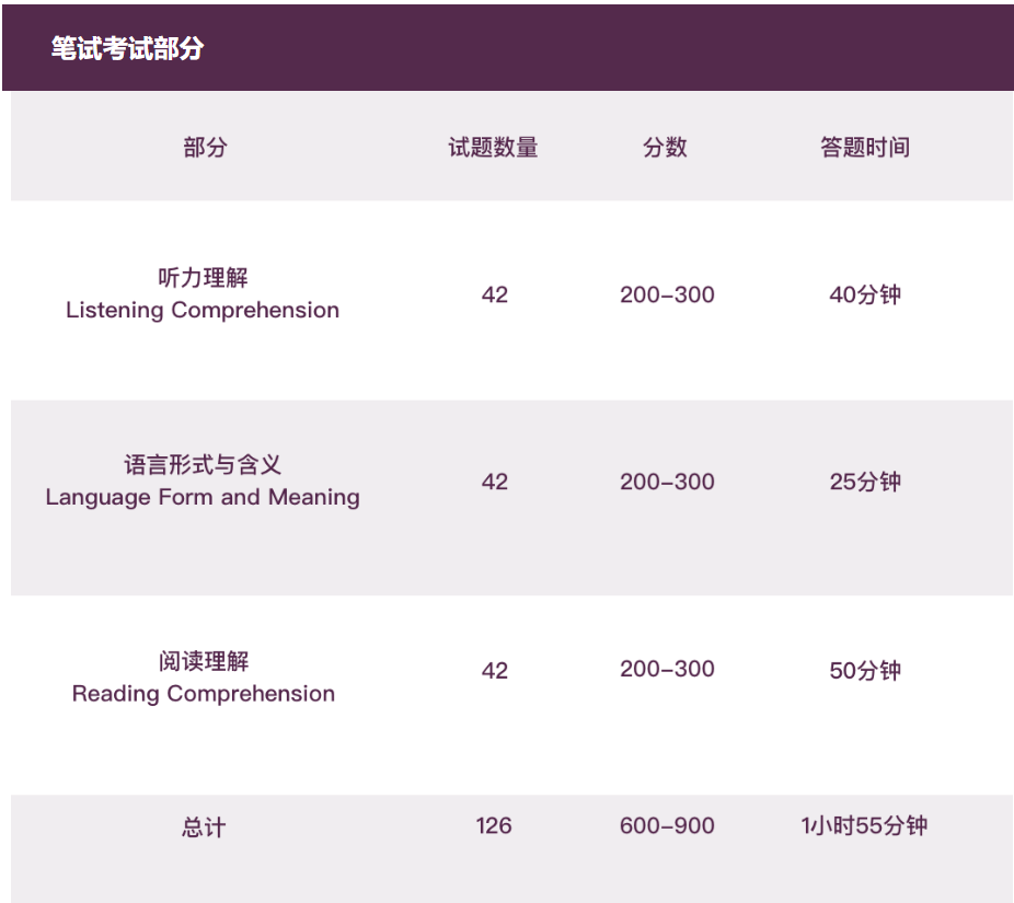 小托福考试