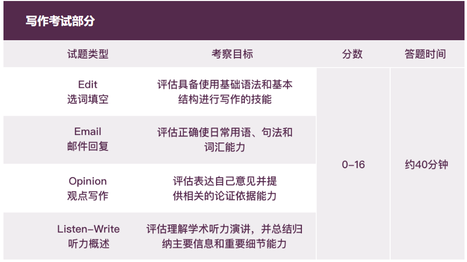小托福考试