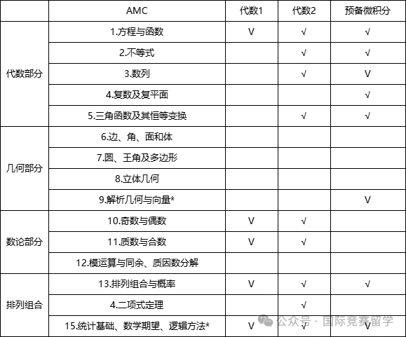 AMC数学竞赛