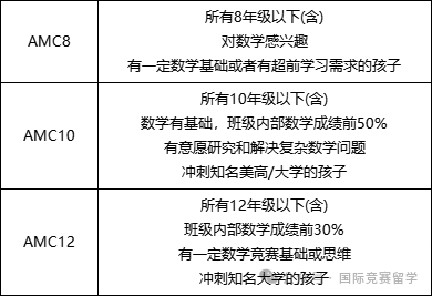 AMC数学竞赛