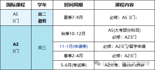 ALevel课程