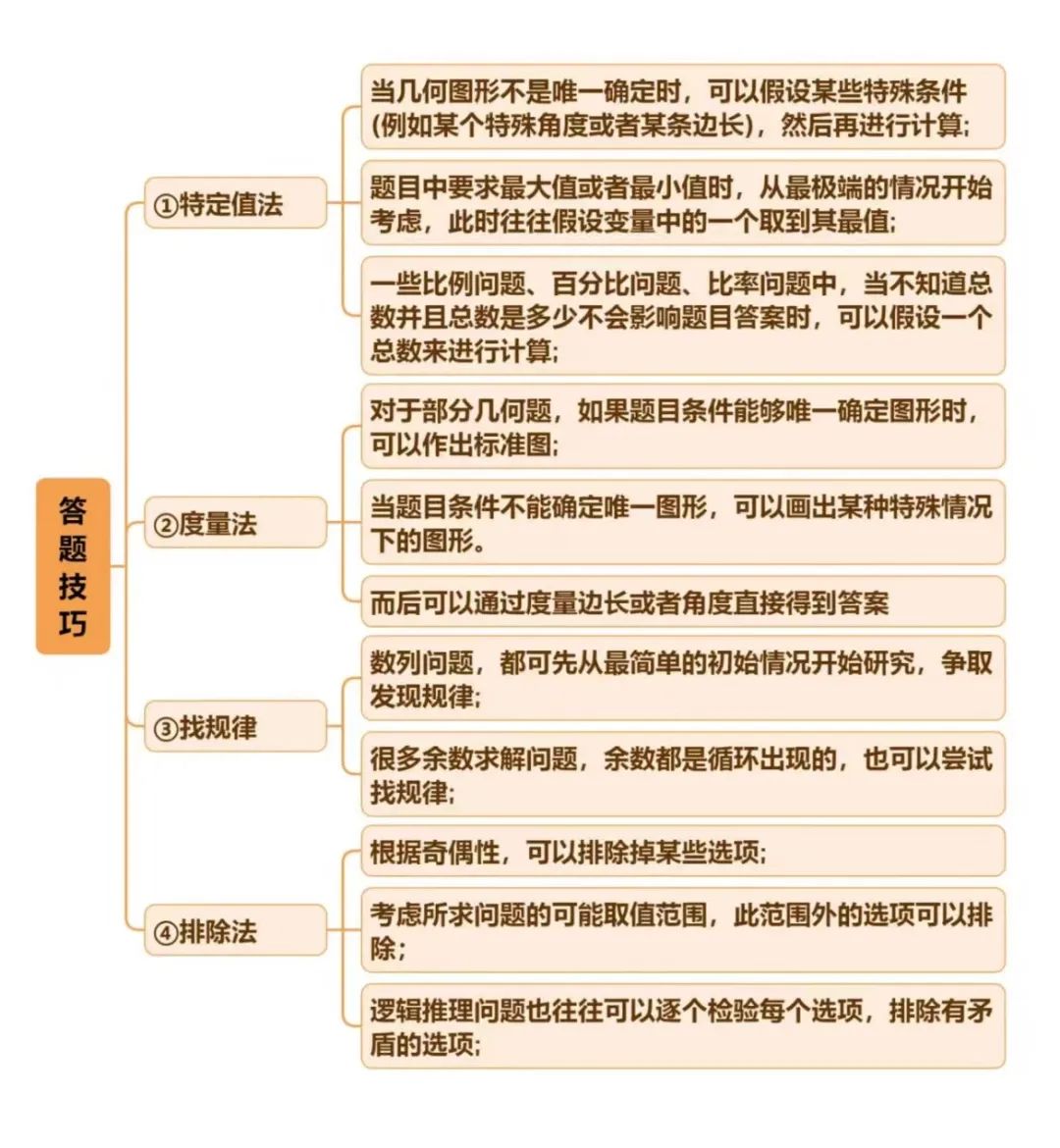 AMC8数学竞赛