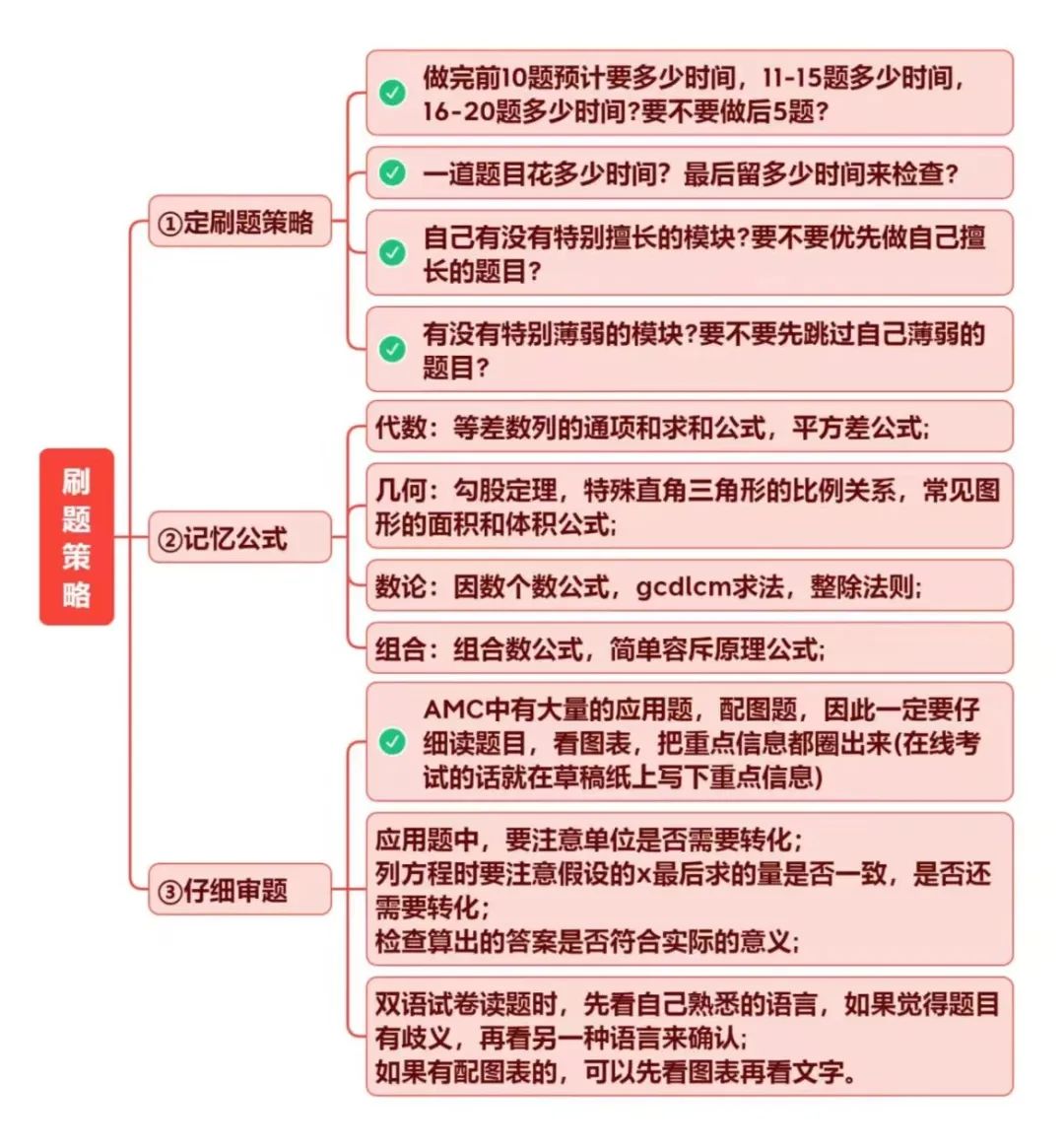AMC8数学竞赛