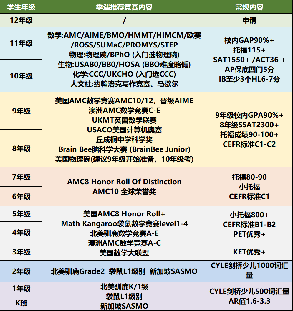 国际竞赛