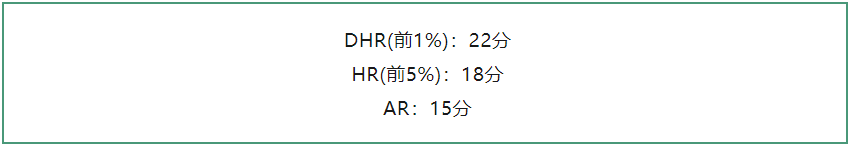 AMC8数学竞赛