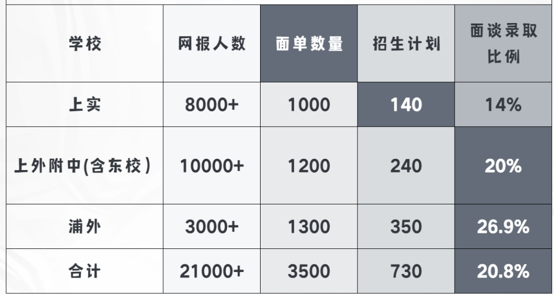 上海三公