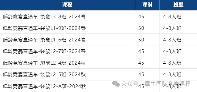 袋鼠数学竞赛