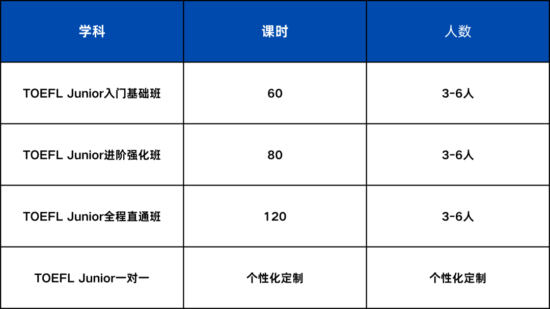 小托福考试