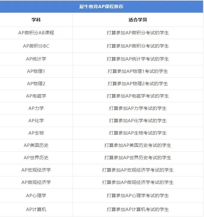 AP考试