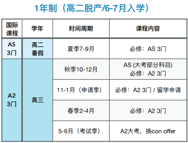 ALEVEL全日制