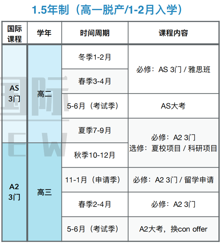ALEVEL培训