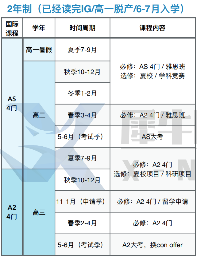 ALEVEL培训
