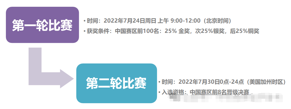 IMDO国际医学奥赛