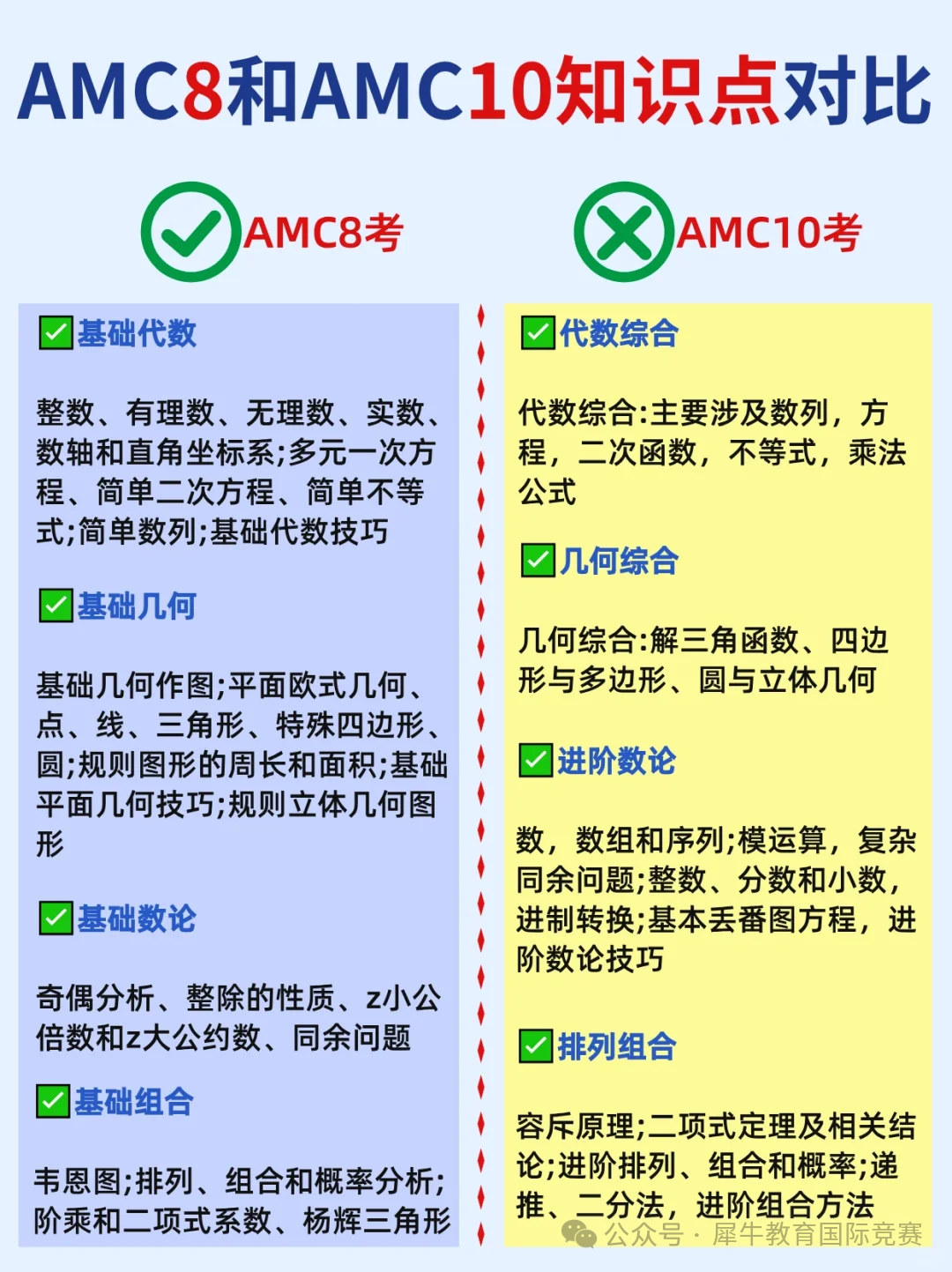 AMC8竞赛