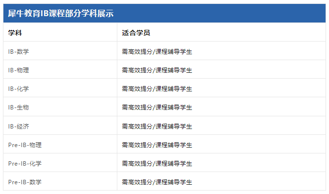IB课程