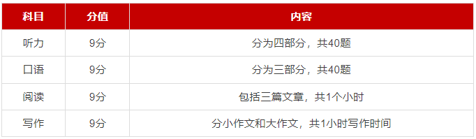 雅思培训