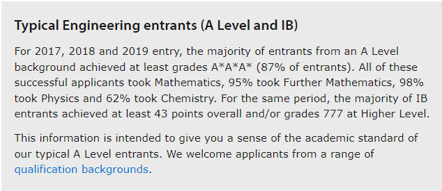 A-Level