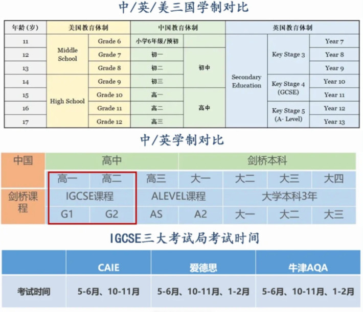 IGCSE课程
