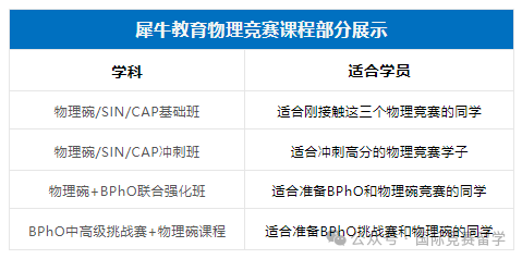 BPHO物理竞赛