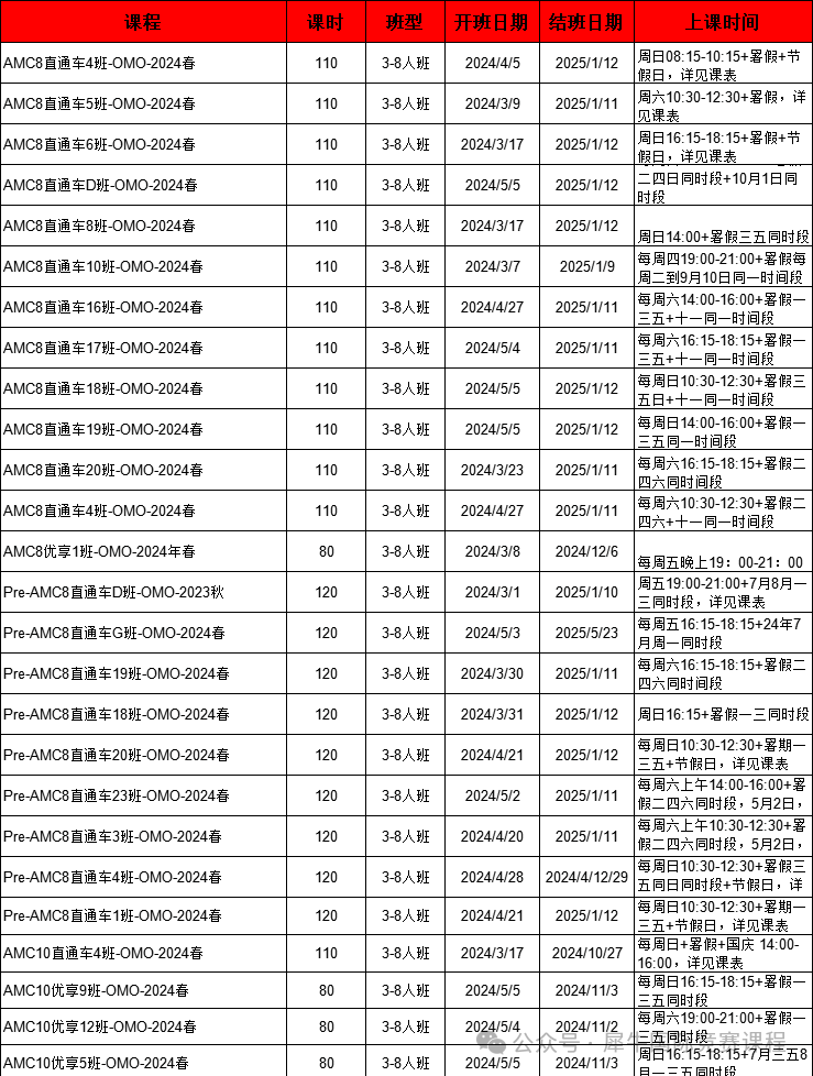 AMC数学竞赛