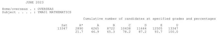 A-Level