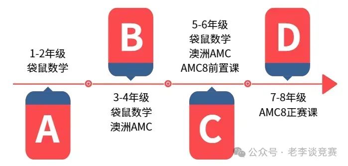 袋鼠数学竞赛