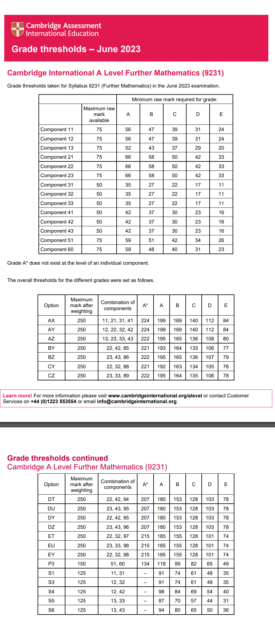 A-Level