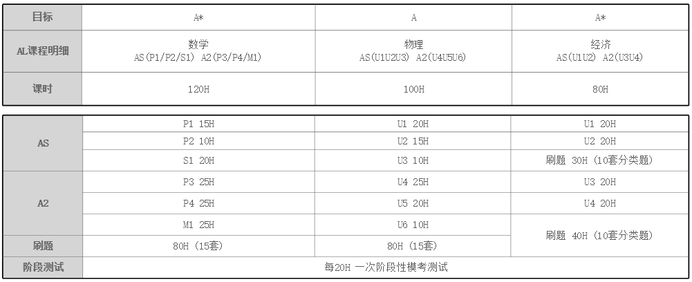 Alevel脱产