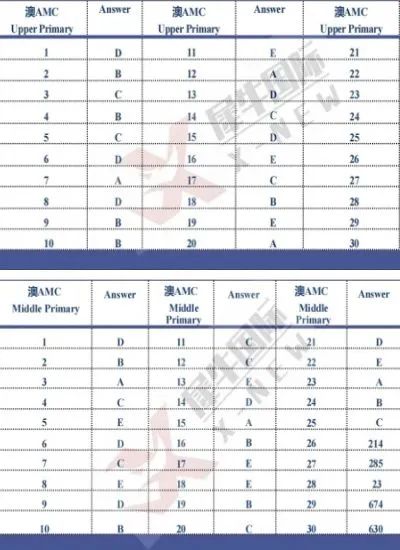 澳洲AMC数学竞赛