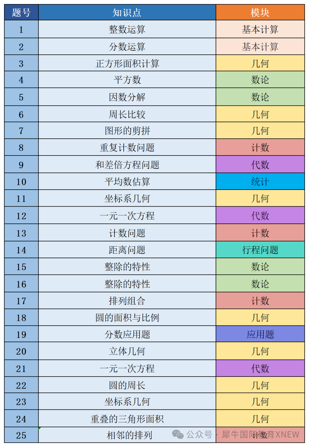 AMC8竞赛