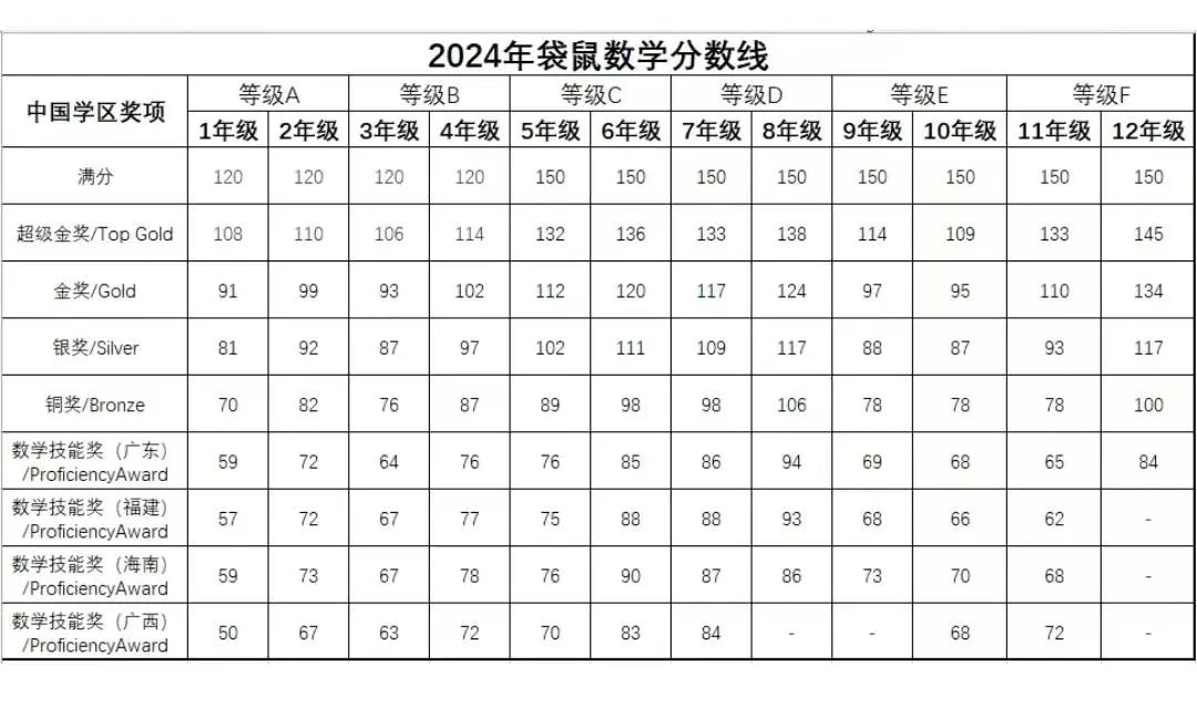 袋鼠数学竞赛