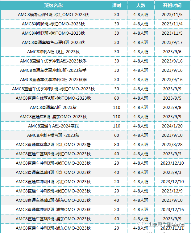 AMC8竞赛