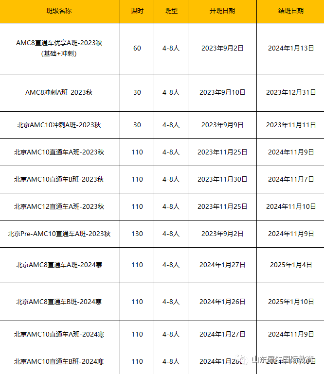 AMC8竞赛