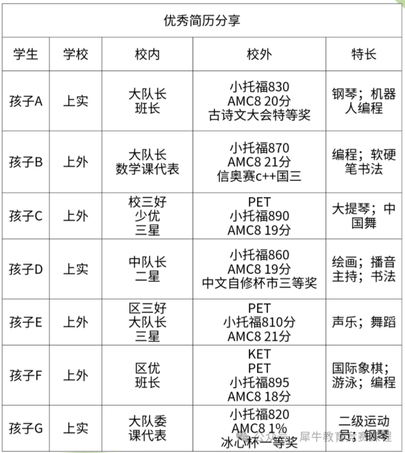 上海三公