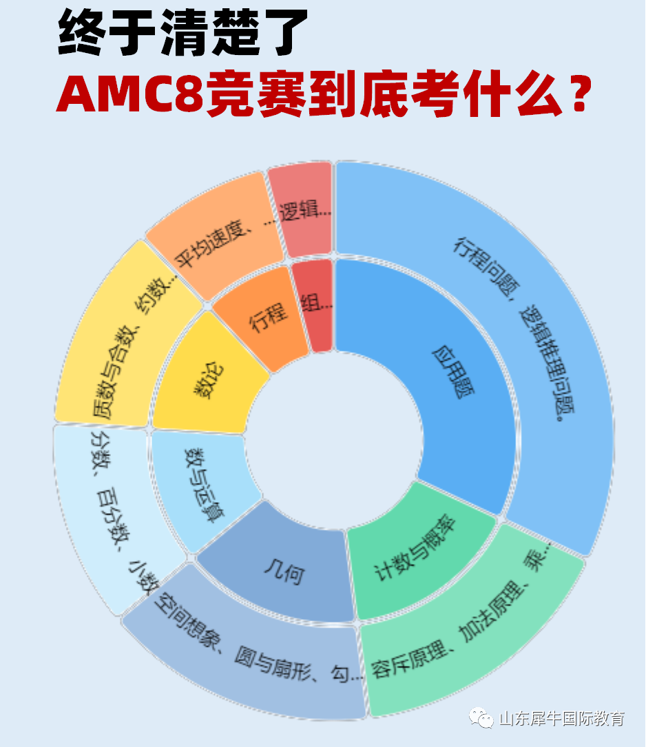 AMC8竞赛