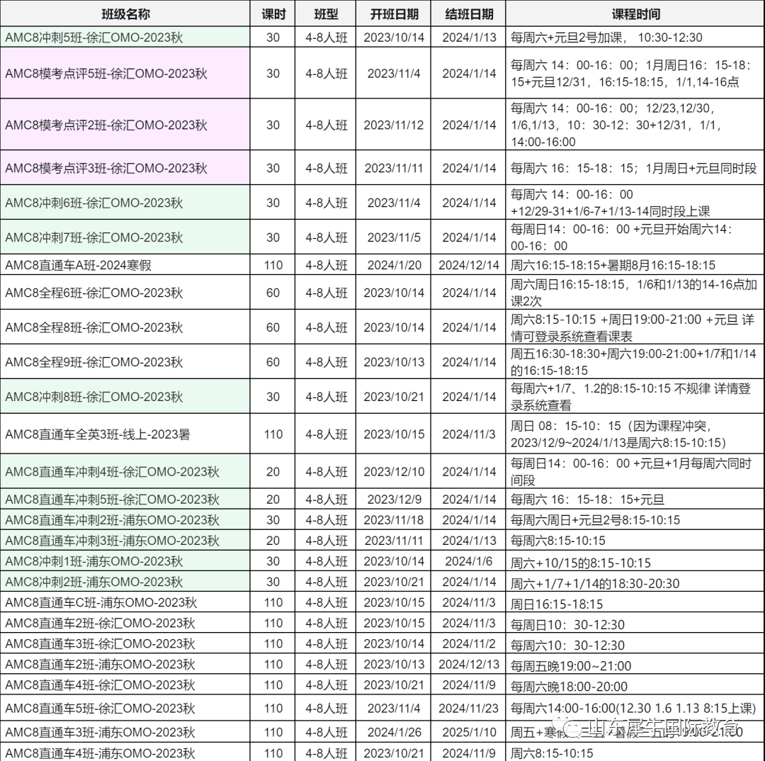 AMC8竞赛