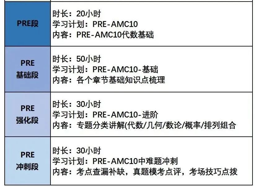 AMC10数学竞赛